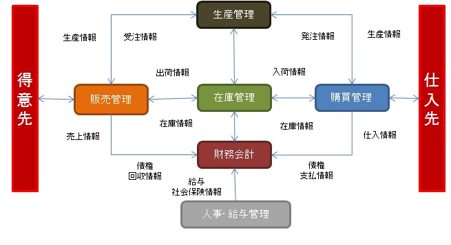 システム構成のイメージ